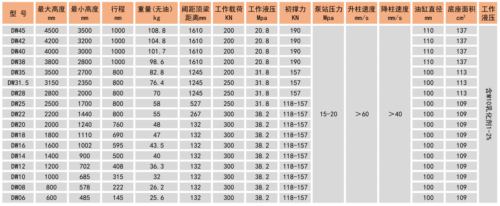 外注式單體液壓支柱參數(shù)表